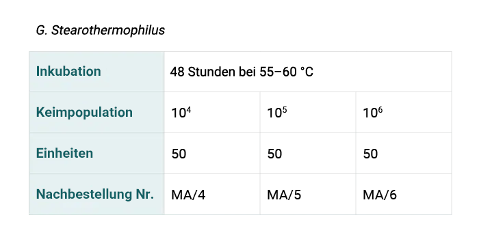 website-table